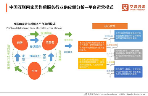 2024年中國(guó)互聯(lián)網(wǎng)家居售后服務(wù)市場(chǎng)發(fā)展白皮書(shū) 互聯(lián)網(wǎng)銷(xiāo)售驅(qū)動(dòng)下的新機(jī)遇與挑戰(zhàn)