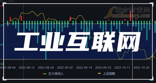 2024年工業互聯網龍頭上市公司解析 聚焦核心賽道與市場格局